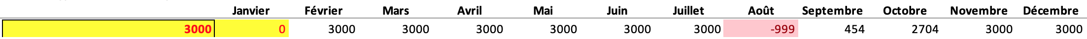 Dimensionner un système de stockage d'eau en 5 étapes